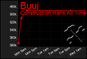 Total Graph of Buuj