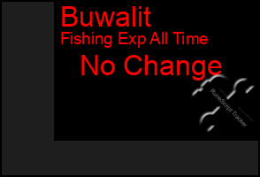 Total Graph of Buwalit