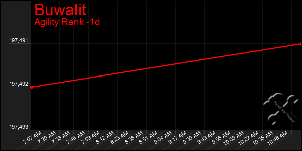 Last 24 Hours Graph of Buwalit
