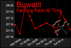 Total Graph of Buwalit