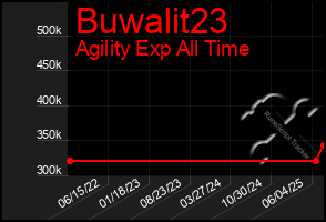 Total Graph of Buwalit23