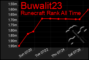 Total Graph of Buwalit23