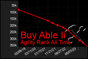 Total Graph of Buy Able Ii