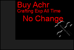 Total Graph of Buy Achr