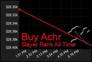 Total Graph of Buy Achr
