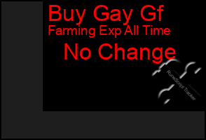 Total Graph of Buy Gay Gf