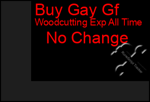 Total Graph of Buy Gay Gf