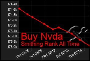 Total Graph of Buy Nvda