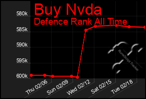 Total Graph of Buy Nvda