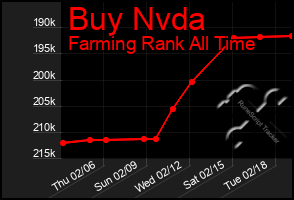 Total Graph of Buy Nvda