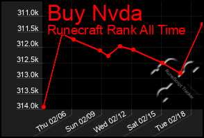 Total Graph of Buy Nvda