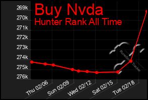 Total Graph of Buy Nvda