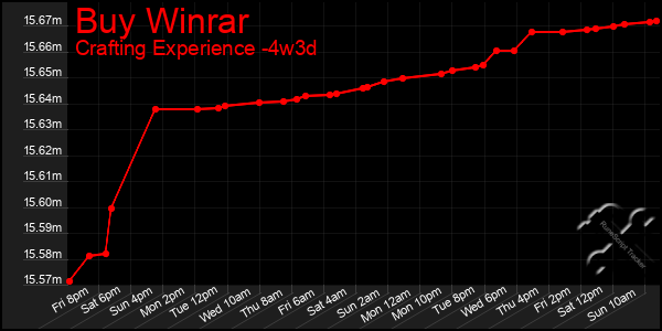 Last 31 Days Graph of Buy Winrar