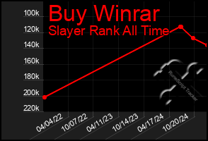 Total Graph of Buy Winrar