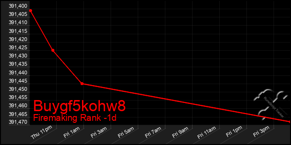 Last 24 Hours Graph of Buygf5kohw8