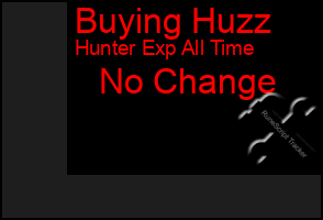 Total Graph of Buying Huzz