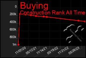 Total Graph of Buying