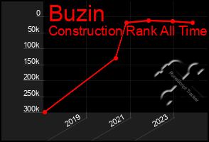 Total Graph of Buzin