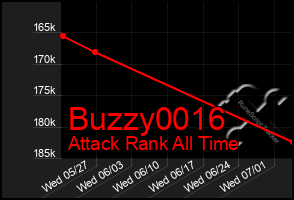 Total Graph of Buzzy0016