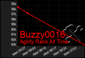 Total Graph of Buzzy0016