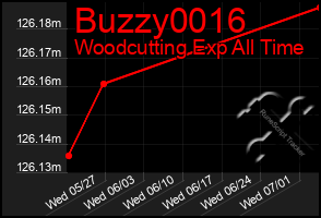 Total Graph of Buzzy0016