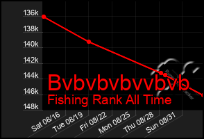 Total Graph of Bvbvbvbvvbvb