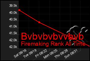 Total Graph of Bvbvbvbvvbvb