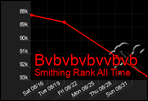 Total Graph of Bvbvbvbvvbvb