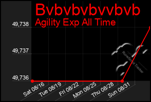 Total Graph of Bvbvbvbvvbvb