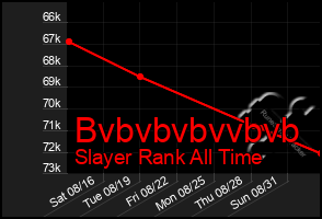 Total Graph of Bvbvbvbvvbvb