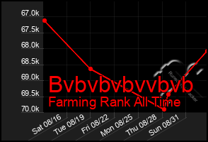 Total Graph of Bvbvbvbvvbvb