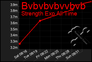 Total Graph of Bvbvbvbvvbvb