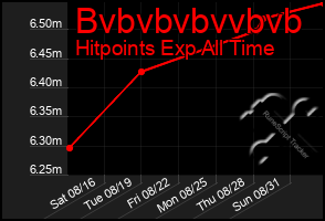 Total Graph of Bvbvbvbvvbvb