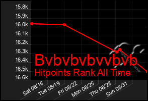 Total Graph of Bvbvbvbvvbvb