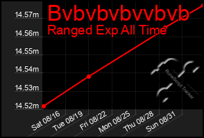 Total Graph of Bvbvbvbvvbvb