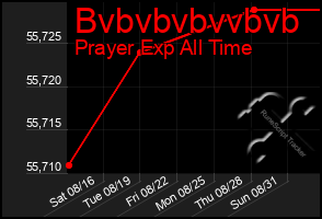 Total Graph of Bvbvbvbvvbvb