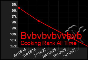 Total Graph of Bvbvbvbvvbvb