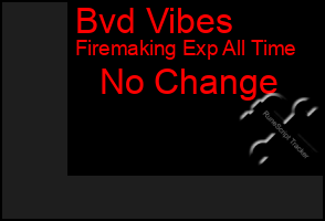 Total Graph of Bvd Vibes