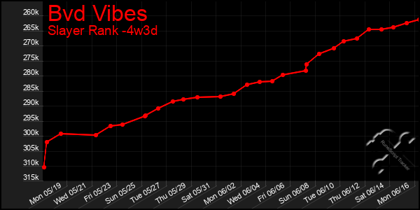 Last 31 Days Graph of Bvd Vibes