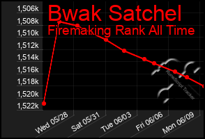 Total Graph of Bwak Satchel