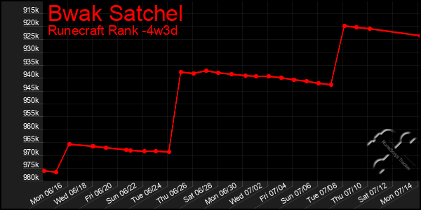 Last 31 Days Graph of Bwak Satchel
