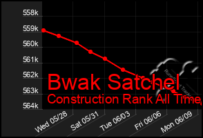 Total Graph of Bwak Satchel