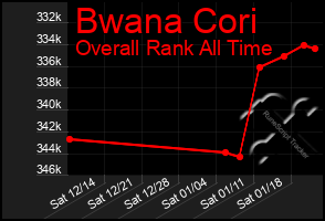 Total Graph of Bwana Cori