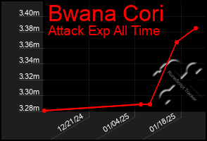 Total Graph of Bwana Cori