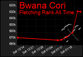 Total Graph of Bwana Cori