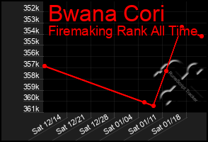 Total Graph of Bwana Cori