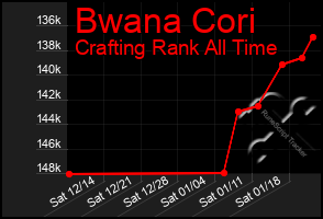 Total Graph of Bwana Cori