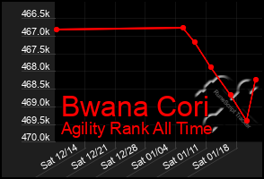 Total Graph of Bwana Cori