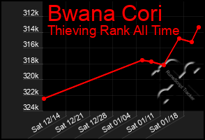 Total Graph of Bwana Cori