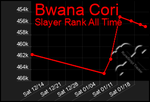 Total Graph of Bwana Cori